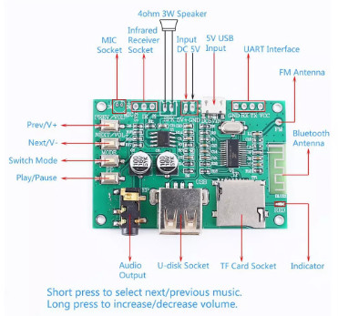 بررسی پایه های BT-201 Bluetooth amplifier 3w